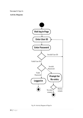 31 | P a g e
Use case 2: Sign In
Activity Diagram:
Fig 10: Activity Diagram of Sign In
Retries
remain
No retry
remain
Invalid
Password
Valid
Password
Logged in
Visit log in Page
Prompt for
Re-entry
Enter User ID
Enter Password
Invalid User ID
Valid User ID
 