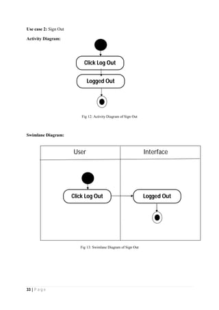 33 | P a g e
Use case 2: Sign Out
Activity Diagram:
Fig 12: Activity Diagram of Sign Out
Swimlane Diagram:
Fig 13: Swimlane Diagram of Sign Out
Click Log Out
Logged Out
User Interface
Click Log Out Logged Out
 