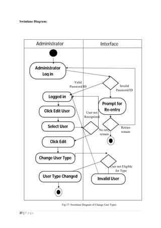 37 | P a g e
Swimlane Diagram:
Administrator Interface
Invalid
Password/ID
Valid
Password/ID
Logged in
User Type Changed
Administrator
Log in
No retry
remain
Retries
remain
Click Edit User
Select User
Click Edit
Change User Type
User not Eligible
for Type
Invalid User
User not
Recognized
Prompt for
Re-entry
Fig 17: Swimlane Diagram of Change User Types
 