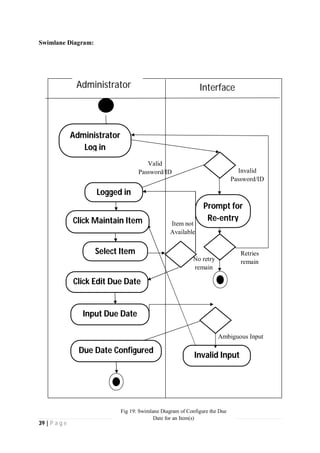 39 | P a g e
Swimlane Diagram:
Interface
Invalid
Password/ID
Valid
Password/ID
Retries
remain
Logged in
Due Date Configured
Administrator
Log in
Click Maintain Item
Select Item
Click Edit Due Date
Input Due Date
Item not
Available
Prompt for
Re-entry
Ambiguous Input
Invalid Input
No retry
remain
Administrator
Fig 19: Swimlane Diagram of Configure the Due
Date for an Item(s)
 