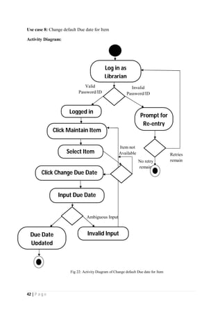 42 | P a g e
Use case 8: Change default Due date for Item
Activity Diagram:
No retry
remain
Item not
Available
Ambiguous Input
Invalid
Password/ID
Valid
Password/ID
Logged in
Click Maintain Item
Due Date
Updated
Invalid Input
Log in as
Librarian
Prompt for
Re-entry
Click Change Due Date
Input Due Date
Retries
remain
Select Item
Fig 22: Activity Diagram of Change default Due date for Item
 