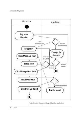 43 | P a g e
Swimlane Diagram:
Interface
Invalid
Password/ID
Valid
Password/ID
Retries
remain
Logged in
Due Date Updated
Log in as
Librarian
Click Maintain Item
Select Item
Click Change Due Date
Input Due Date
Item not
Available
Ambiguous Input
Invalid Input
Prompt for
Re-entry
No retry
remain
Librarian
Fig 23: Swimlane Diagram of Change default Due date for Item
 