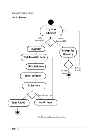 44 | P a g e
Use case 9: Add an Item(s)
Activity Diagram:
No retry
remain
Item already exist
Invalid
Password/ID
Valid
Password/ID
Logged in
Click Maintain Item
Item Added Invalid Input
Log in as
Librarian
Prompt for
Re-entry
Select Location
Enter Item
Retries
remain
Click Add Item
Fig 24: Activity Diagram of Add an Item
 