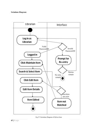 47 | P a g e
Swimlane Diagram:
Interface
Invalid
Password/ID
Valid
Password/ID
Retries
remain
Prompt for
Re-entry
Logged in
Item Edited
Log in as
Librarian
Click Maintain Item
Search & Select Item
Click Edit Item
Edit Item Details
Item does
not exist
Item not
Matched
No retry
remain
Librarian
Fig 27: Swimlane Diagram of Edit an Item
 