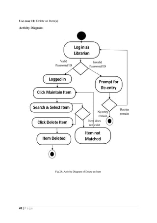 48 | P a g e
Use case 11: Delete an Item(s)
Activity Diagram:
No retry
remain
Invalid
Password/ID
Valid
Password/ID
Logged in
Click Maintain Item
Item Deleted
Log in as
Librarian
Prompt for
Re-entry
Click Delete Item
Retries
remain
Search & Select Item
Item does
not exist
Item not
Matched
Fig 28: Activity Diagram of Delete an Item
 