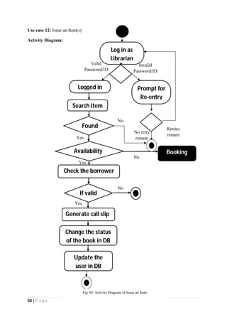 50 | P a g e
Use case 12: Issue an Item(s)
Activity Diagram:
Yes
Yes
No
Yes
No
Found
No retry
remain
Search Item
Availability
Check the borrower
If valid
Change the status
of the book in DB
Generate call slip
Update the
user in DB
Booking
Invalid
Password/ID
Valid
Password/ID
Logged in
Log in as
Librarian
Prompt for
Re-entry
Retries
remain
No
Fig 30: Activity Diagram of Issue an Item
 