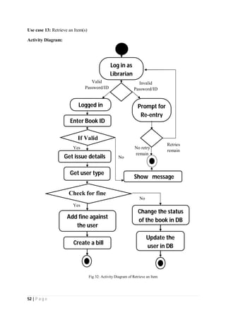 52 | P a g e
Use case 13: Retrieve an Item(s)
Activity Diagram:
Yes
No
Yes
No
Invalid
Password/ID
Valid
Password/ID
Log in as
Librarian
No retry
remain
Logged in Prompt for
Re-entry
Retries
remain
Enter Book ID
If Valid
Show message
Get issue details
Get user type
Check for fine
Add fine against
the user
Create a bill
Change the status
of the book in DB
Update the
user in DB
Fig 32: Activity Diagram of Retrieve an Item
 