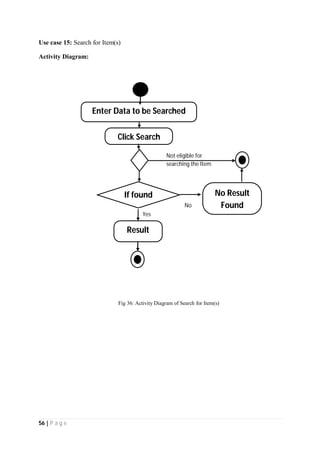 56 | P a g e
Use case 15: Search for Item(s)
Activity Diagram:
Yes
Not eligible for
searching the Item
Enter Data to be Searched
Click Search
Result
No Result
FoundNo
If found
Fig 36: Activity Diagram of Search for Item(s)
 