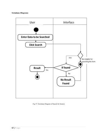 57 | P a g e
Swimlane Diagram:
InterfaceUser
Yes
Not eligible for
searching the Item
Enter Data to be Searched
Click Search
Result
No Result
Found
No
If found
else
Fig 37: Swimlane Diagram of Search for Item(s)
 