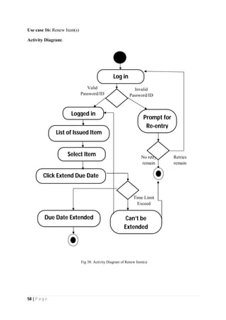 58 | P a g e
Use case 16: Renew Item(s)
Activity Diagram:
No retry
remain
Invalid
Password/ID
Valid
Password/ID
Logged in
List of Issued Item
Due Date Extended
Log in
Prompt for
Re-entry
Retries
remain
Time Limit
Exceed
Can’t be
Extended
Click Extend Due Date
Select Item
Fig 38: Activity Diagram of Renew Item(s)
 