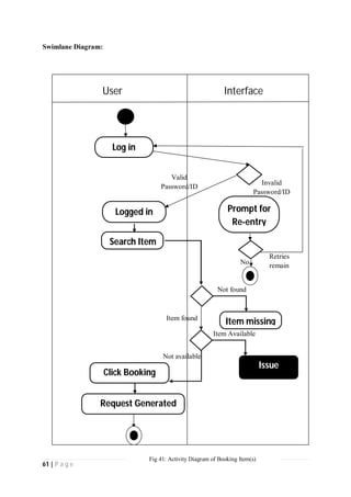 61 | P a g e
Swimlane Diagram:
InterfaceUser
Valid
Password/ID
Logged in
Log in
Invalid
Password/ID
Prompt for
Re-entry
Retries
remain
No
Item found
Not found
Request Generated
Search Item
Not available
Item Available
Issue
Item missing
Click Booking
Fig 41: Activity Diagram of Booking Item(s)
 