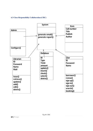 68 | P a g e
6.3 Class Responsibility Collaboration (CRC)
Item
Call number
Title
Publish
Author
Admin
Configure()
System
generate email()
generate report()
Librarian
ID
Password
Name
Mail
issue()
retrieve()
update()
add()
edit()
delete()
User
ID
Password
Name
borrower()
renew()
sign up()
sign in()
sign out()
search()
booking()
Database
ID
Type
Total-
amount
update()
insert()
check()
select()
delete()
Database
ID
Type
Total-
amount
update()
insert()
check()
select()
delete()
Fig 44: CRC
 