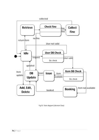 76 | P a g e
booked
collected
Item
update
updated
issued Item
available
return item
has
fine
no fine
Item not available
User valid
User not valid
request
Idle User DB Check
Do: check
Item DB Check
Do: check
issueDB
Update
Add, Edit,
Delete
Collect
Fine
Retrieve Check Fine
Fig 55: State diagram (Librarian Class)
Booking
 