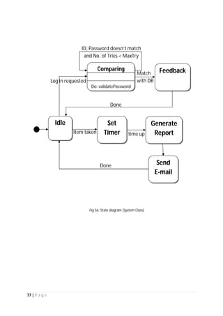 77 | P a g e
Done
Done
Match
with DBLog in requested
time up
ID, Password doesn’t match
and No. of Tries < MaxTry
Item taken
Idle Set
Timer
Comparing
Do: validatePassword
Generate
Report
Send
E-mail
Feedback
Fig 56: State diagram (System Class)
 