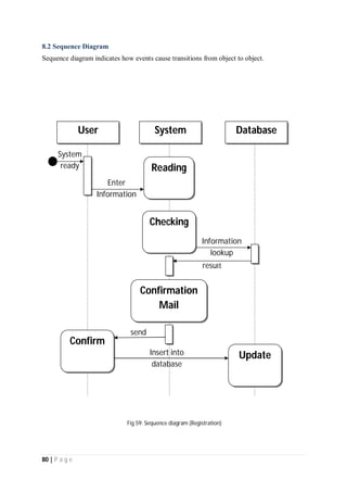 80 | P a g e
8.2 Sequence Diagram
Sequence diagram indicates how events cause transitions from object to object.
Insert into
database
send
result
Information
lookup
Enter
Information
System
ready
User System Database
Reading
Checking
Confirmation
Mail
Confirm
Update
Fig 59: Sequence diagram (Registration)
 