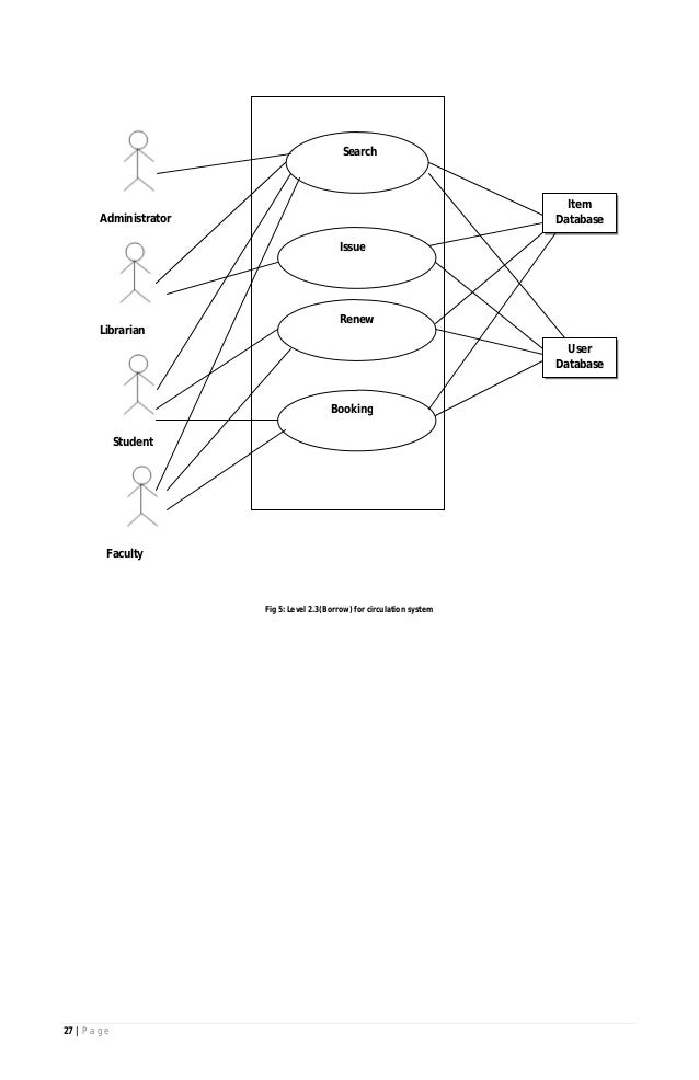 SRS of Library Circulation System