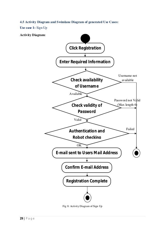 SRS of Library Circulation System