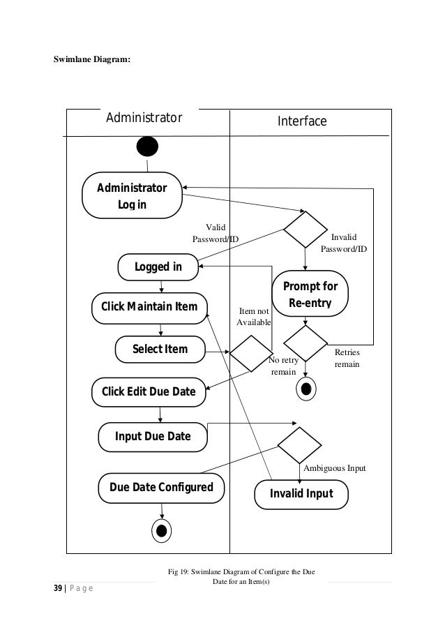 SRS of Library Circulation System