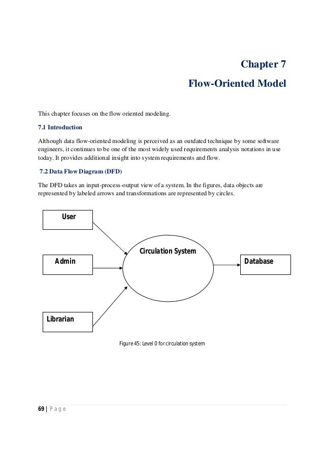 SRS of Library Circulation System