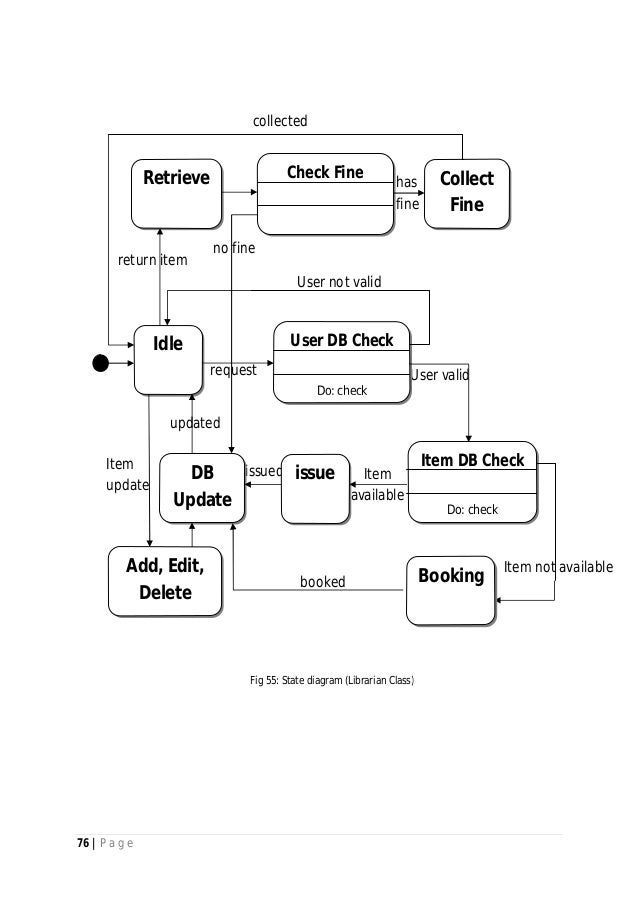 SRS of Library Circulation System