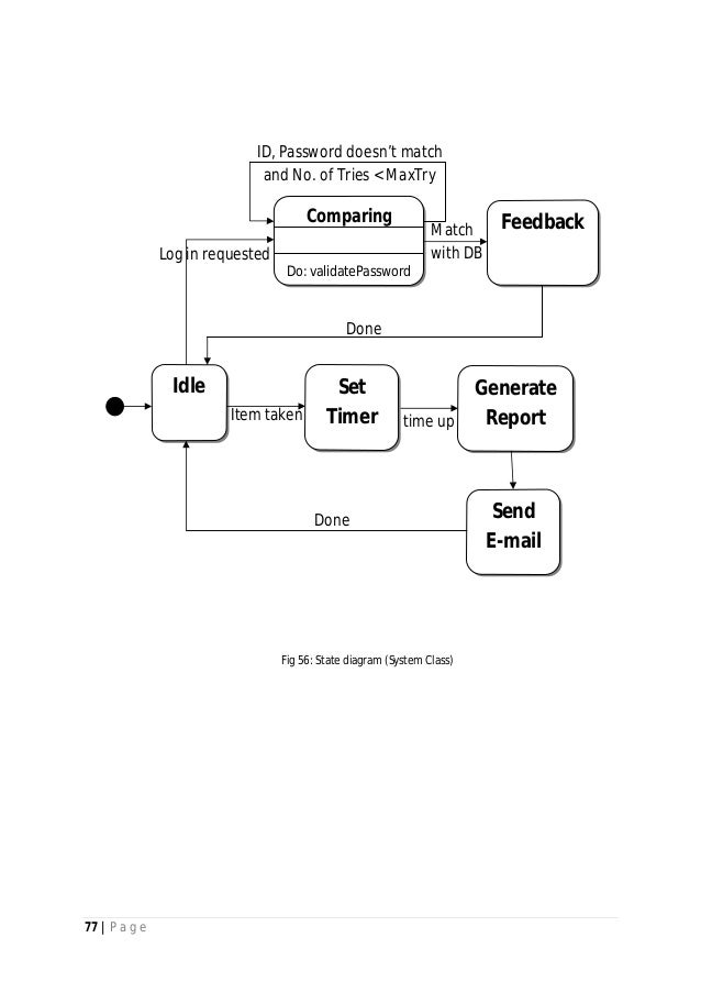 SRS of Library Circulation System