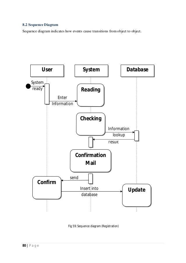 SRS of Library Circulation System