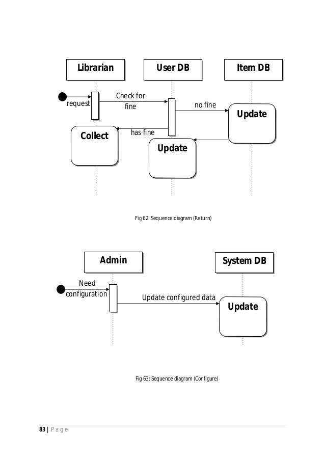SRS of Library Circulation System