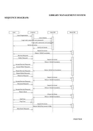 LIBRARY MANAGEMENT SYSTEM
SEQUENCE DIAGRAM:
PAGE NO:8
 