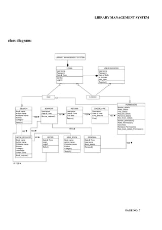 LIBRARY MANAGEMENT SYSTEM
class diagram:
PAGE NO: 7
 