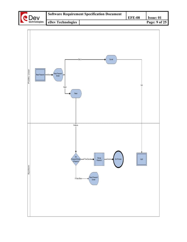 Srs master login module