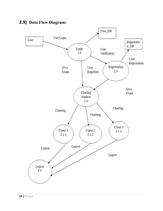 14 | P a g e
2.9) Data Flow Diagram:
 