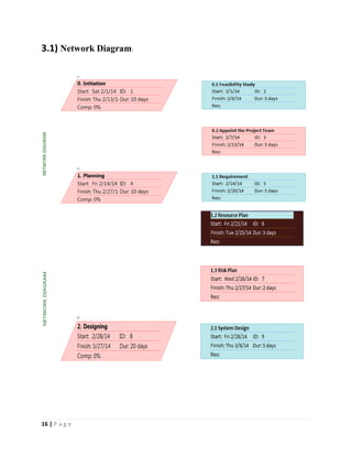 16 | P a g e
3.1) Network Diagram:
 