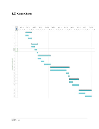 18 | P a g e
3.2) Gantt Chart:
 