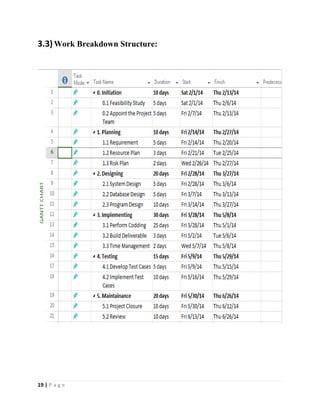 19 | P a g e
3.3)Work Breakdown Structure:
 