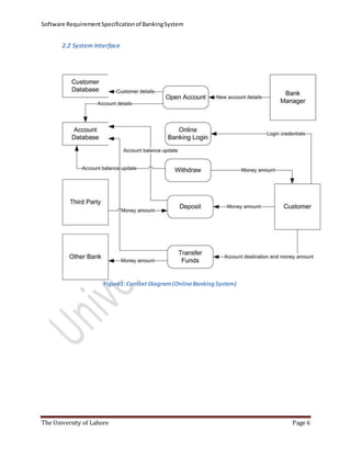 Software RequirementSpecificationof BankingSystem
The University of Lahore Page 6
2.2 System Interface
Figure1: Context Diagram(OnlineBankingSystem)
 
