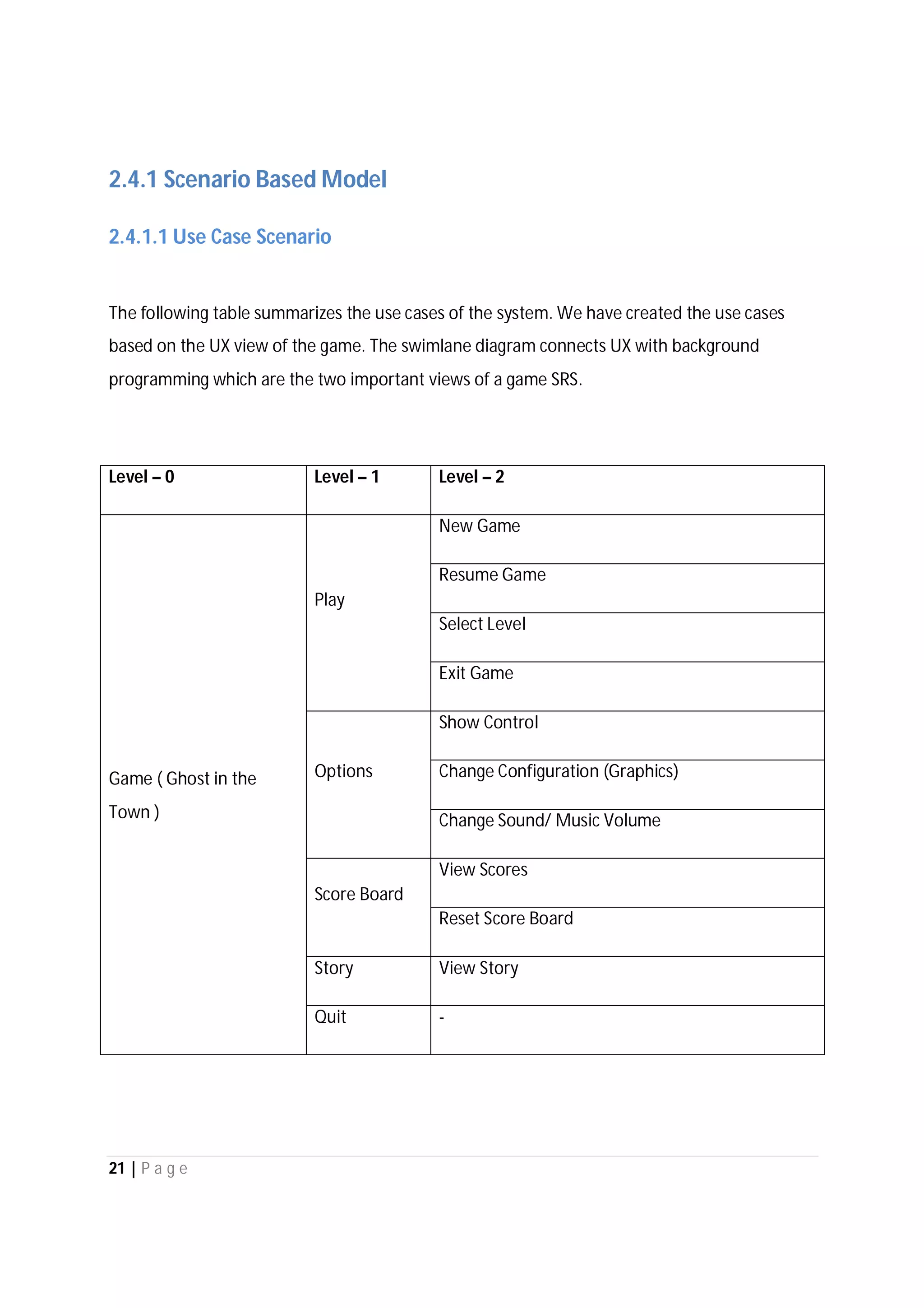 21 | P a g e
2.4.1 Scenario Based Model
2.4.1.1 Use Case Scenario
The following table summarizes the use cases of the system. We have created the use cases
based on the UX view of the game. The swimlane diagram connects UX with background
programming which are the two important views of a game SRS.
Level – 0 Level – 1 Level – 2
Game ( Ghost in the
Town )
Play
New Game
Resume Game
Select Level
Exit Game
Options
Show Control
Change Configuration (Graphics)
Change Sound/ Music Volume
Score Board
View Scores
Reset Score Board
Story View Story
Quit -
 