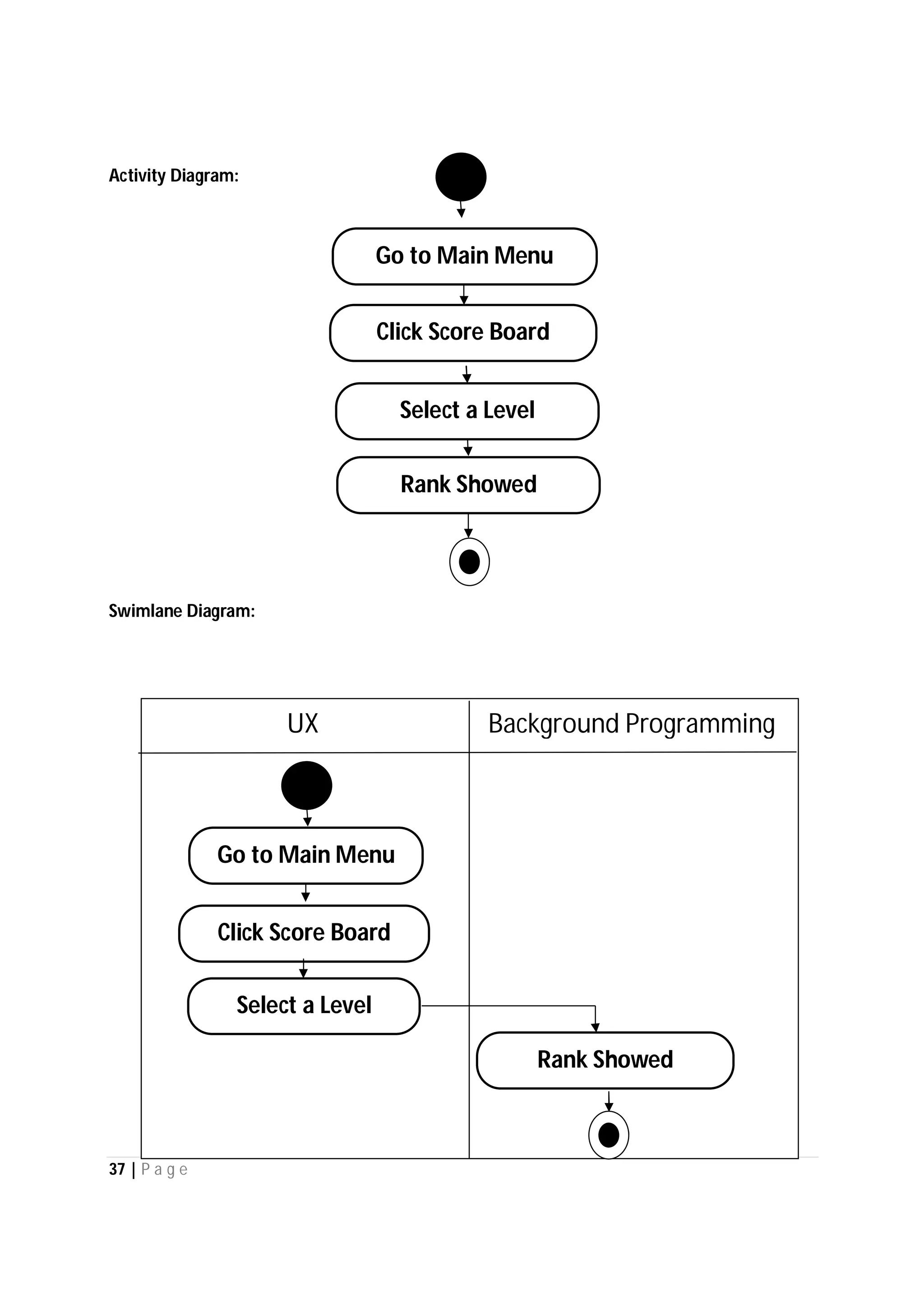 37 | P a g e
Activity Diagram:
Swimlane Diagram:
Go to Main Menu
Click Score Board
Select a Level
UX Background Programming
Go to Main Menu
Click Score Board
Rank Showed
Rank Showed
Select a Level
 