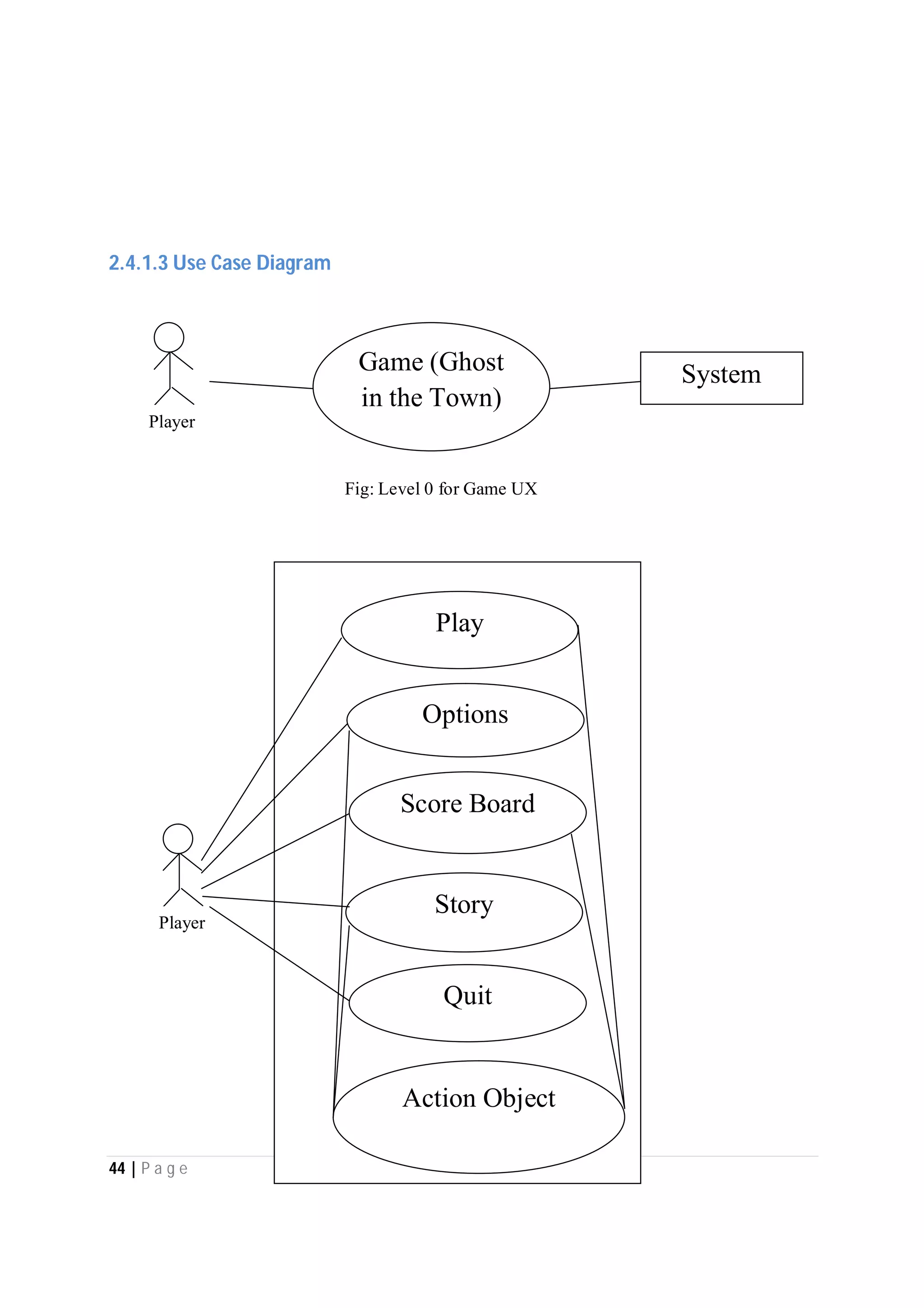 44 | P a g e
2.4.1.3 Use Case Diagram
Game (Ghost
in the Town)
System
Fig: Level 0 for Game UX
Quit
Story
Action Object
Score Board
Options
Play
Player
Player
 