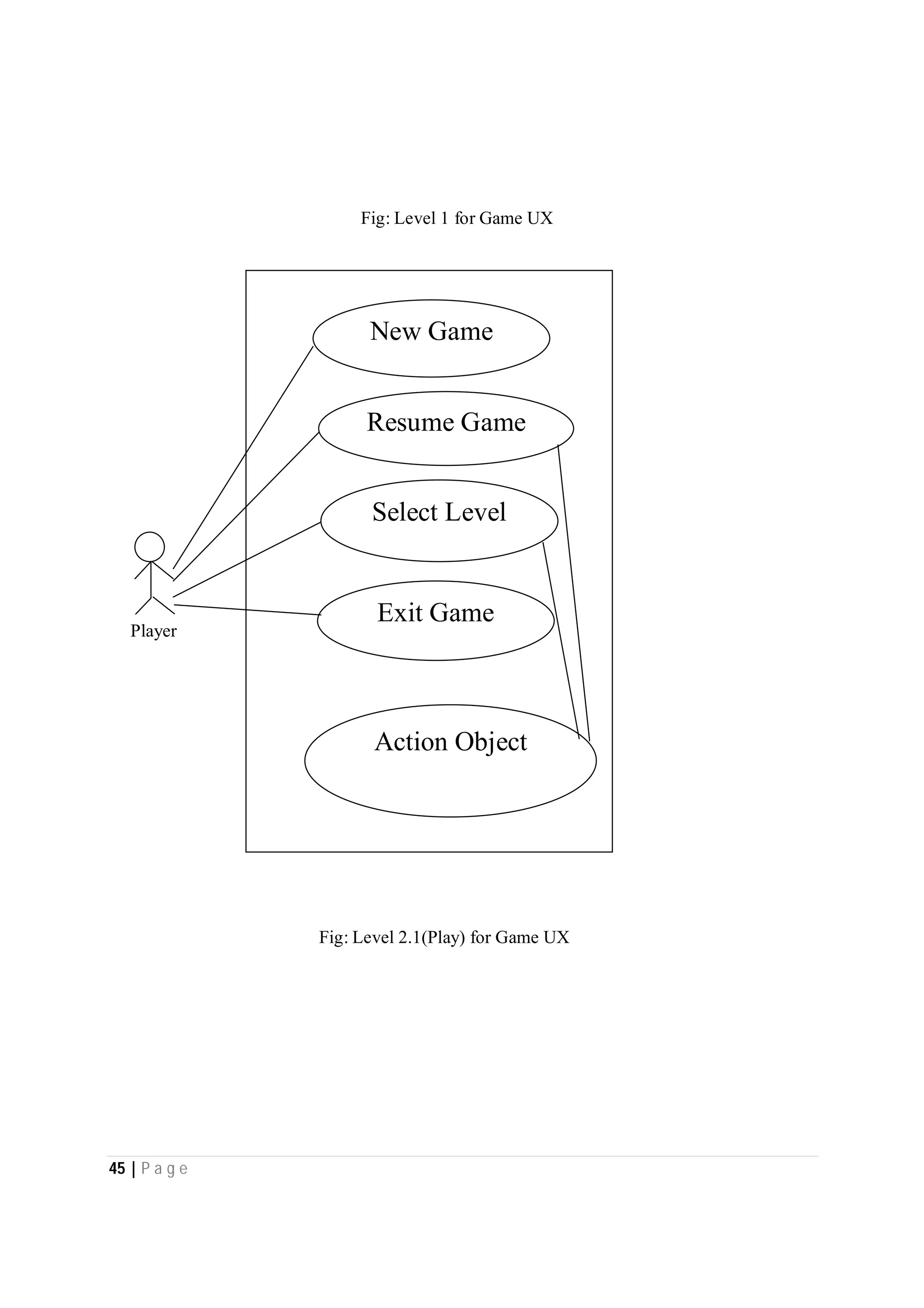 45 | P a g e
Fig: Level 1 for Game UX
Exit Game
Action Object
Select Level
Resume Game
New Game
Player
Fig: Level 2.1(Play) for Game UX
 