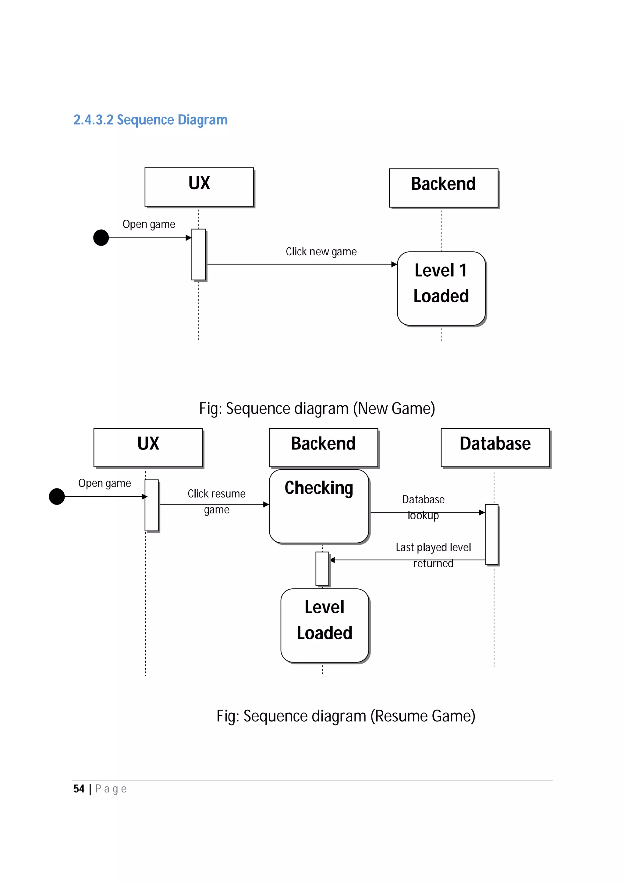 54 | P a g e
2.4.3.2 Sequence Diagram
Click resume
game
Open game
Click new game
Open game
BackendUX
Fig: Sequence diagram (New Game)
Level 1
Loaded
Fig: Sequence diagram (Resume Game)
Level
Loaded
Last played level
returned
Database
lookup
DatabaseBackendUX
Checking
 