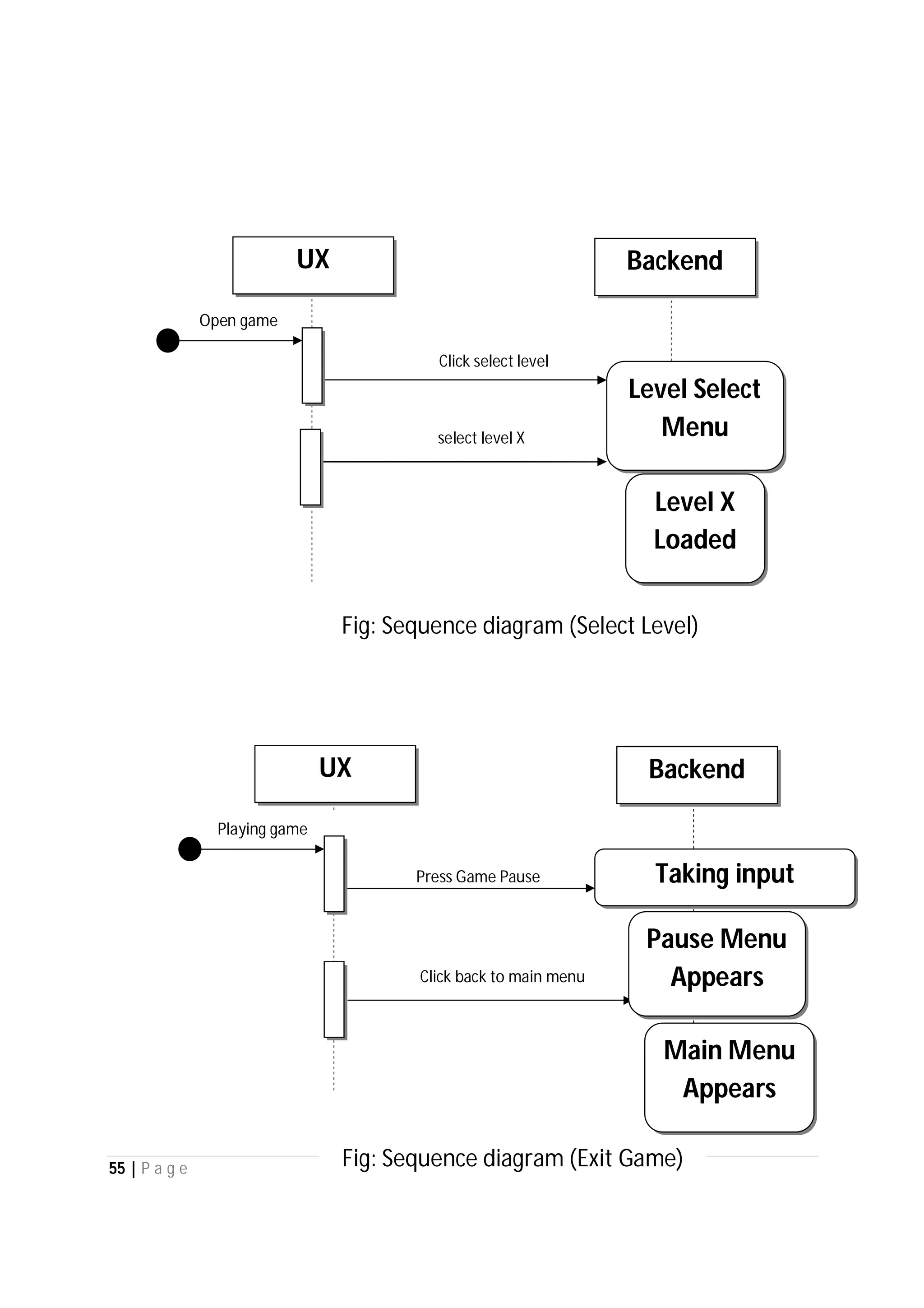 55 | P a g e
Press Game Pause
Playing game
select level X
Click select level
Open game
Taking input
Fig: Sequence diagram (Select Level)
Click back to main menu
Fig: Sequence diagram (Exit Game)
Main Menu
Appears
Pause Menu
Appears
BackendUX
Level X
Loaded
Level Select
Menu
BackendUX
 
