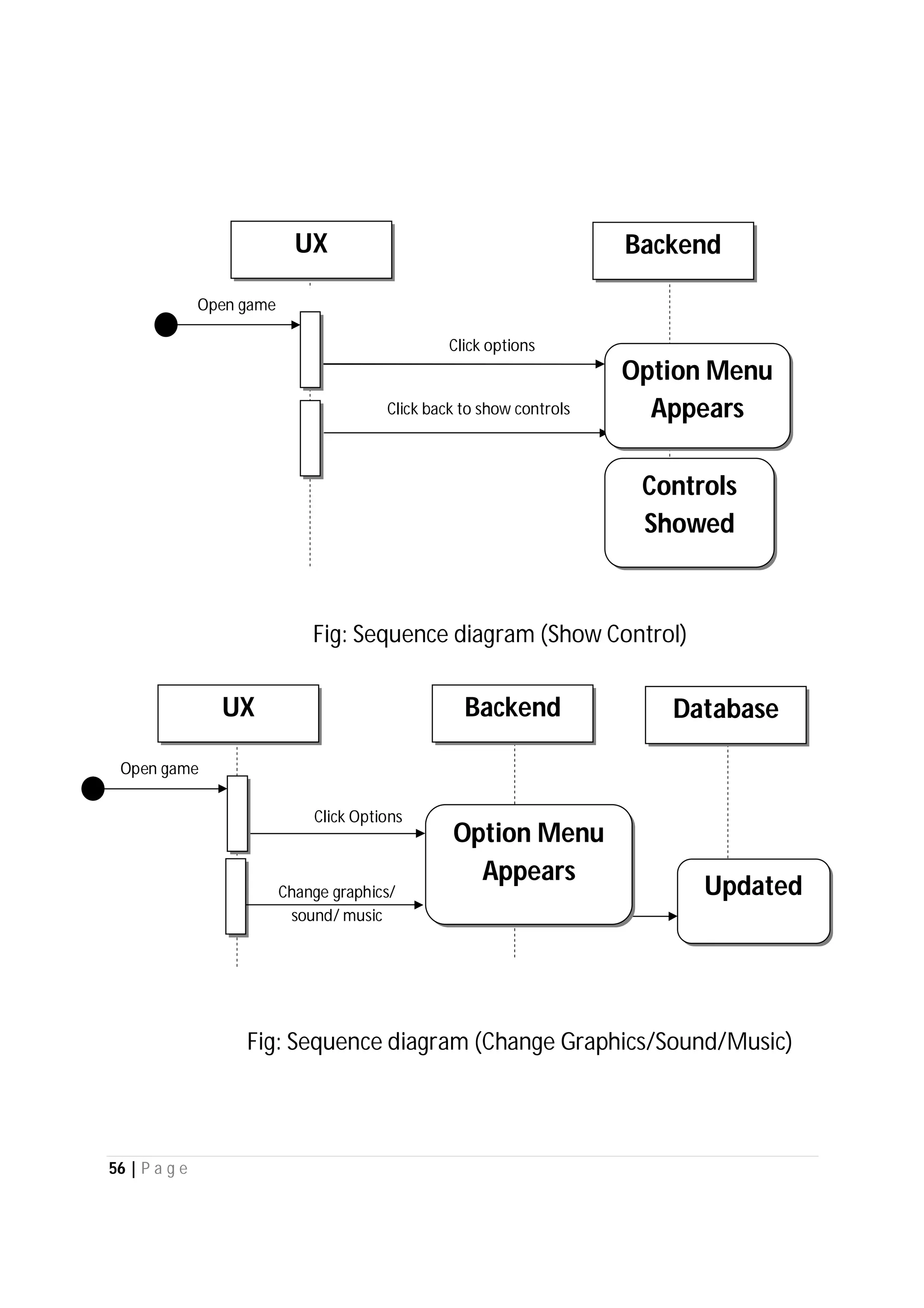 56 | P a g e
Click Options
Click options
Open game
Open game
Change graphics/
sound/ music
Fig: Sequence diagram (Show Control)
Controls
Showed
Click back to show controls
Option Menu
Appears
BackendUX
Fig: Sequence diagram (Change Graphics/Sound/Music)
Option Menu
Appears
DatabaseBackendUX
Updated
 