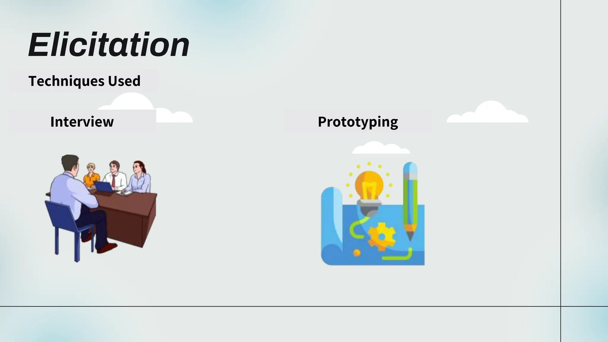 Elicitation
Techniques Used
Interview Prototyping
 