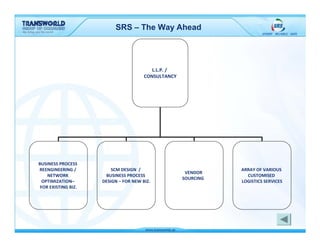 SRS – The Way Ahead




                                          L.L.P. /
                                       CONSULTANCY




BUSINESS PROCESS
REENGINEERING /          SCM DESIGN /                           ARRAY OF VARIOUS
                                                      VENDOR
    NETWORK           BUSINESS PROCESS                            CUSTOMISED
                                                     SOURCING
  OPTIMIZATION–      DESIGN – FOR NEW BIZ.                      LOGISTICS SERVICES
 FOR EXISTING BIZ.
 