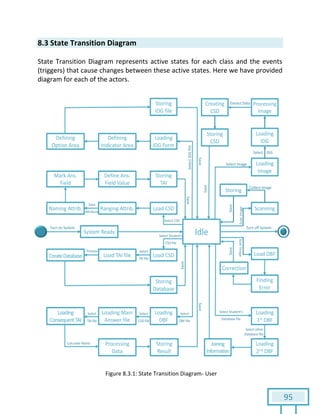 95
8.3 State Transition Diagram
State Transition Diagram represents active states for each class and the events
(triggers) that cause changes between these active states. Here we have provided
diagram for each of the actors.
Figure 8.3.1: State Transition Diagram- User
 