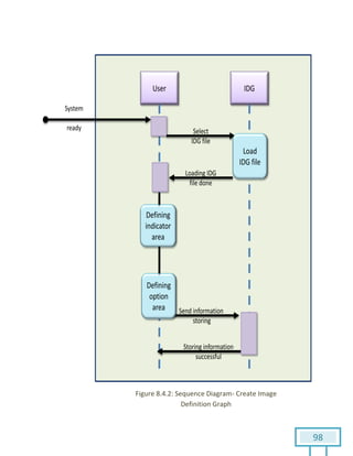 98
Figure 8.4.2: Sequence Diagram- Create Image
Definition Graph
 