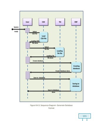 101
Figure 8.4.5: Sequence Diagram- Generate Database
Format
 