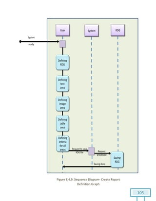 105
Figure 8.4.9: Sequence Diagram- Create Report
Definition Graph
 