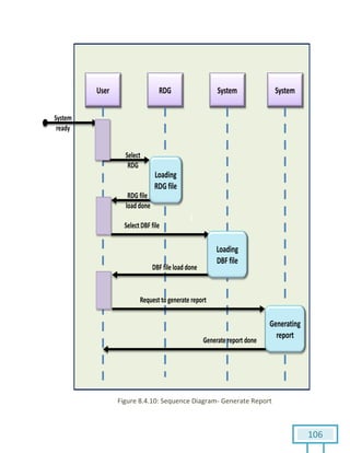 106
Figure 8.4.10: Sequence Diagram- Generate Report
 