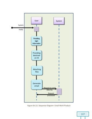 107
Figure 8.4.11: Sequence Diagram- Email Work Product
 